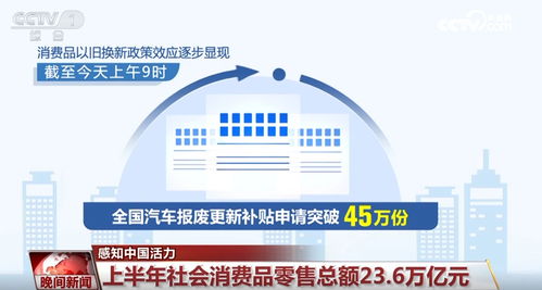 透过一组经济数据感知中国活力 多领域蓄势聚能，强底气